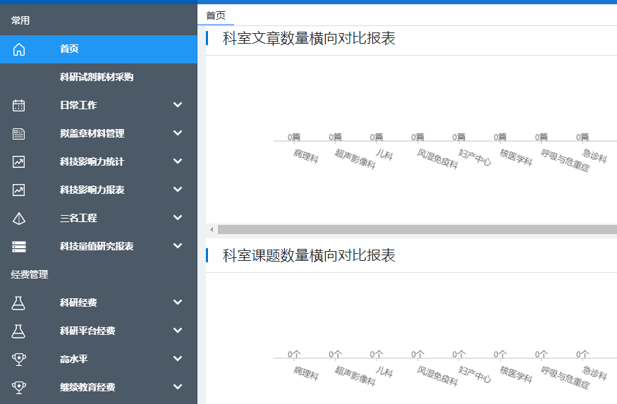 医院科研管理、医院科研管理信息化